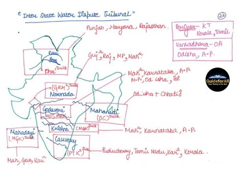 General Knowledge For Upsc On Twitter Inter State Water Dispute