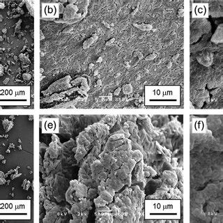 (a) Temperature profile and mass change of anhydrous MgCl2 during the ...