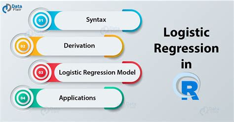 Logistic Regression In R A Detailed Guide For Beginners Dataflair