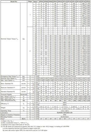 SERIES AFR APEX DYNAMICS France