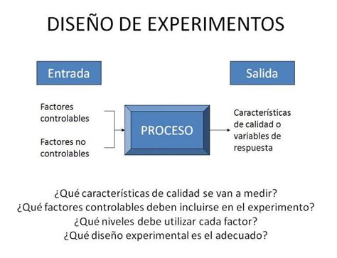 Dise O De Experimentos Does Cren Pharma Consulting S L