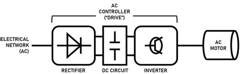 Ac Motor Control Explained Motor Controllers