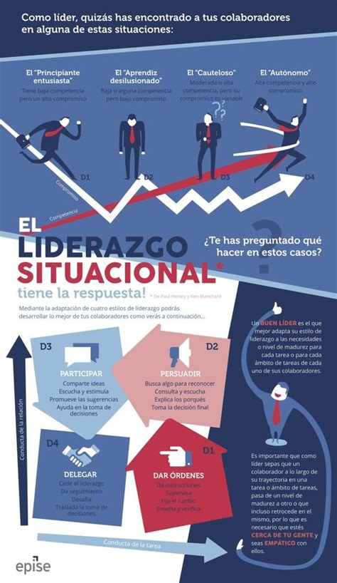 4 Estilos De Liderazgo Situacional Y Cómo Puede Ayudarte A Liderar Tu