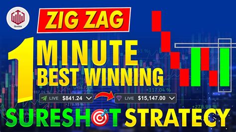 Zig Zag Mintue Brazilian Strategy Quotex Best Winning Strategy