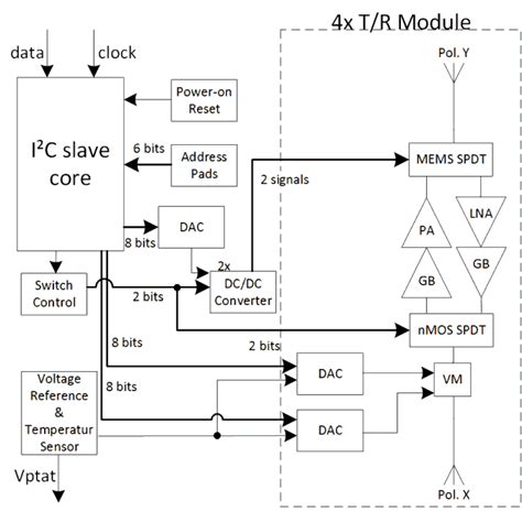 Functional Block Diagram Of The Developed Ic Download Scientific Diagram