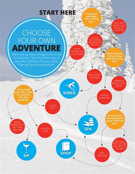 Choose Your Own Winter Adventure - McCall Idaho, Let's Go!