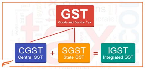 Types Of Gst What Is Sgst Cgst And Igst Falcon Ebiz Private Limited