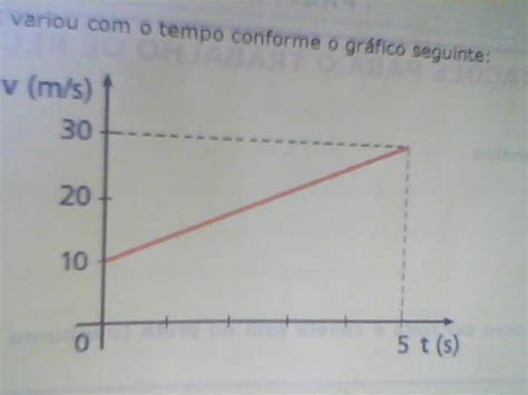 A Velocidade Escalar De Um M Vel Variou O Tempo Conforme O Gr Fico