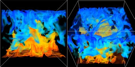 Two Views Of Rayleigh Benard Convection Youtube