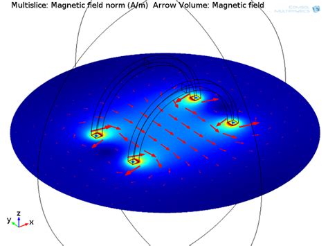 Plotting Spatial Derivatives Of The Magnetic Field Comsol Blog