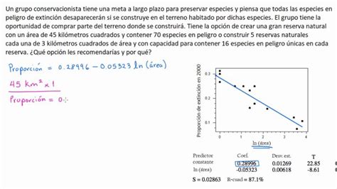 Aprende A Aplicar Modelos De Regresi N Lineal Con Estos Ejemplos Pr Cticos