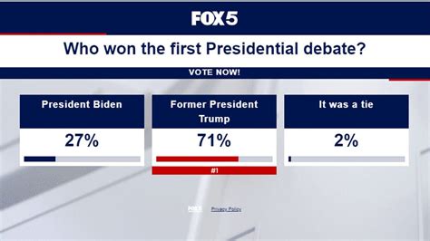 Here S Who Won The Presidential Debate According To Polls Livenow From Fox