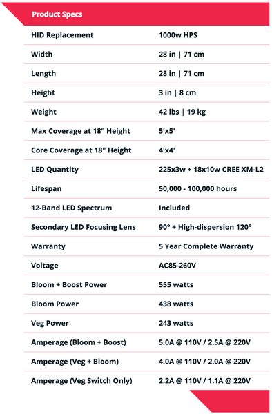 Platinum Led Advanced Platinum Series Led Grow Lights Led Grow