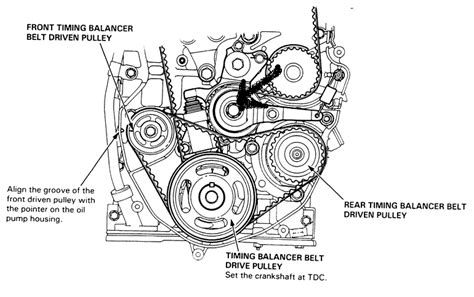 How To Put A Timing Belt On A Honda Ferisgraphics