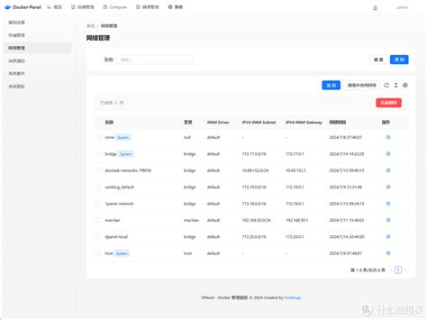 据说媲美Portainer一款国人开发的Docker可视化管理面板DPanel NAS存储 什么值得买