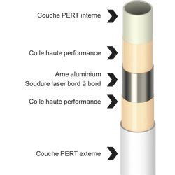 Couronne tube Multiskin 4 isolé 10 mm bleu MSISO10B B131011002 26x3