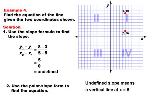 Math Example Linear Function Concepts The Equation Of A Line Given Two Points Example 4