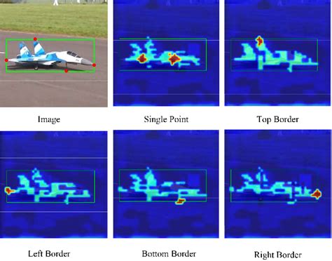 Figure From Bandt A Border Aware Network With Deformable