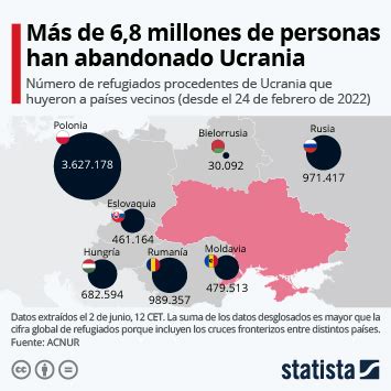 Gráfico Los ejércitos más numerosos del mundo Statista