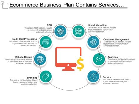 Top 10 Ecommerce Business Plan Templates With Samples And Example