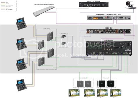 Rc Conference Room Vtc And Video Switch Control Questions Page 1 Of 3