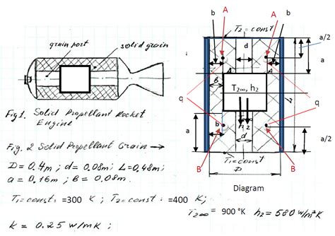 The cylindrical solid propellant grain of the Solid | Chegg.com