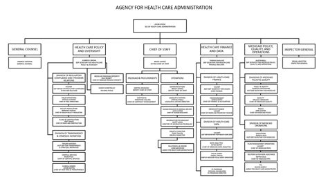 Agency For Health Care Administration Organizational Chart F