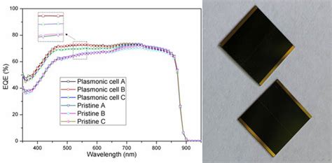 Enhancement In Power Conversion Efficiency Of Gaas Solar Cells By