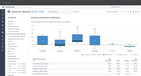 Private Public Company Data PitchBook