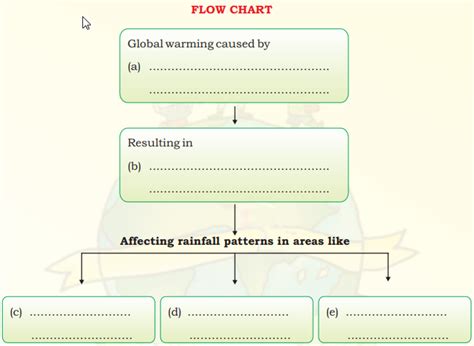 Ncert Solutions For Class 9 English Main Course Book Unit 3 Environment Chapter 2 Save Mother Earth