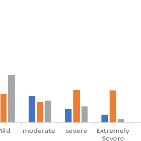 Pdf Prevalence And Associated Factors Of Depression Anxiety And