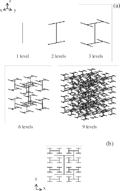 A Iterative Construction Of The Three Dimensional H Fractals B One Of