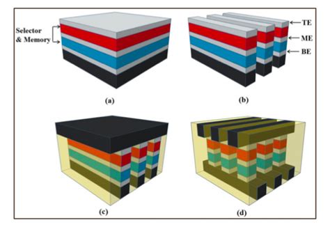 Iedm Sk Hynix Makes Pcm Based 3d Crosspoint Memory Eenews Europe