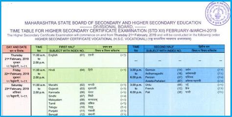 Maharashtra Board Hsc 12th Time Table 2019 Science Commerce Arts