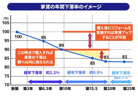 ワンルームマンション投資とは、キャッシュフローを理解することが重要！