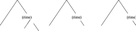 Syllabic structure of the word computer | Download Scientific Diagram