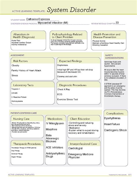 Myocardial Infarction Ati Template