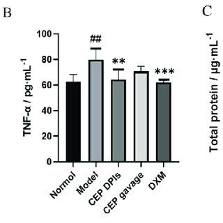 Levels Of Interleukin Il A Tumor Necrosis Factor Tnf