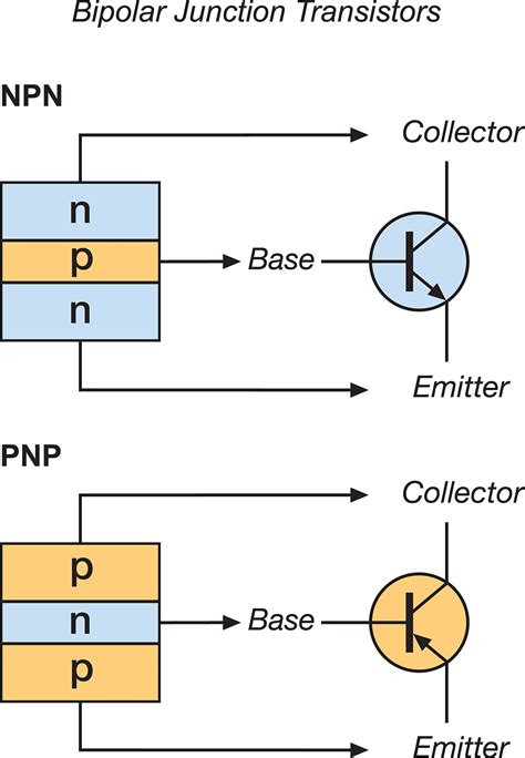 How To Use A Transistor As A Switch An All Inclusive Guide