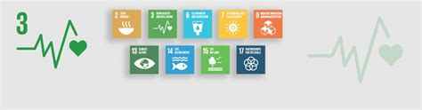 Sustainable Development Goal 3 Good Health And Well Being Iaea