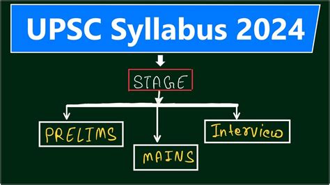 UPSC Syllabus 2024 UPSC Syllabus 2024 In Hindi UPSC 2024 Syllabus