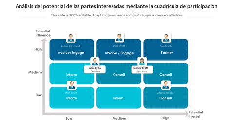 Las 10 mejores plantillas de matriz de análisis de partes interesadas