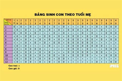 Top 17 cách tính sinh con trai mới nhất năm 2022