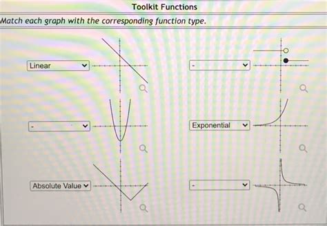 Solved Toolkit Functions Match Each Graph With The