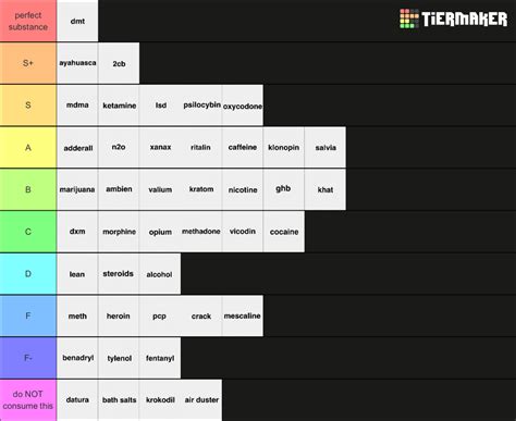 Drug Updated Tier List Community Rankings Tiermaker