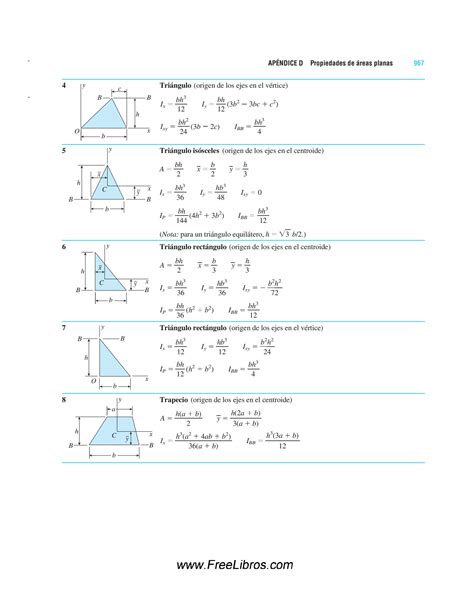 SOLUTION Propiedades De Areas Planas Studypool