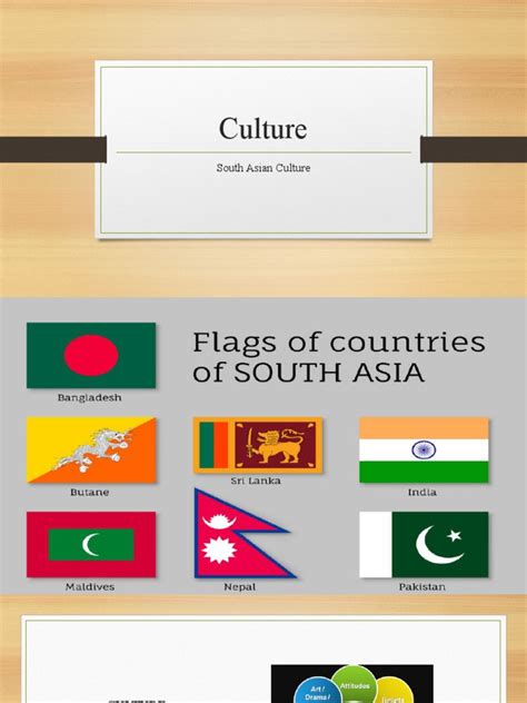 Culture Powerpoint | PDF | South Asia | Clothing