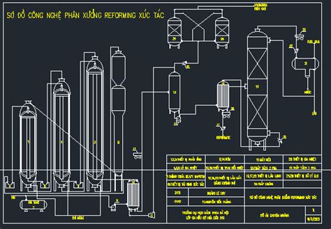 Ccr Axens