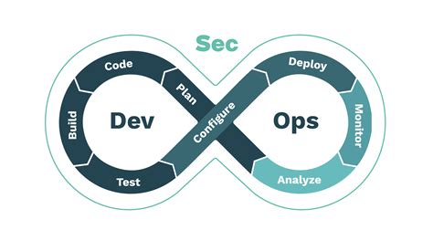 Devsecops In Robotics