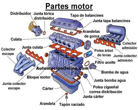 Síguenos asentamiento papel las partes del motor de un carro Manuscrito